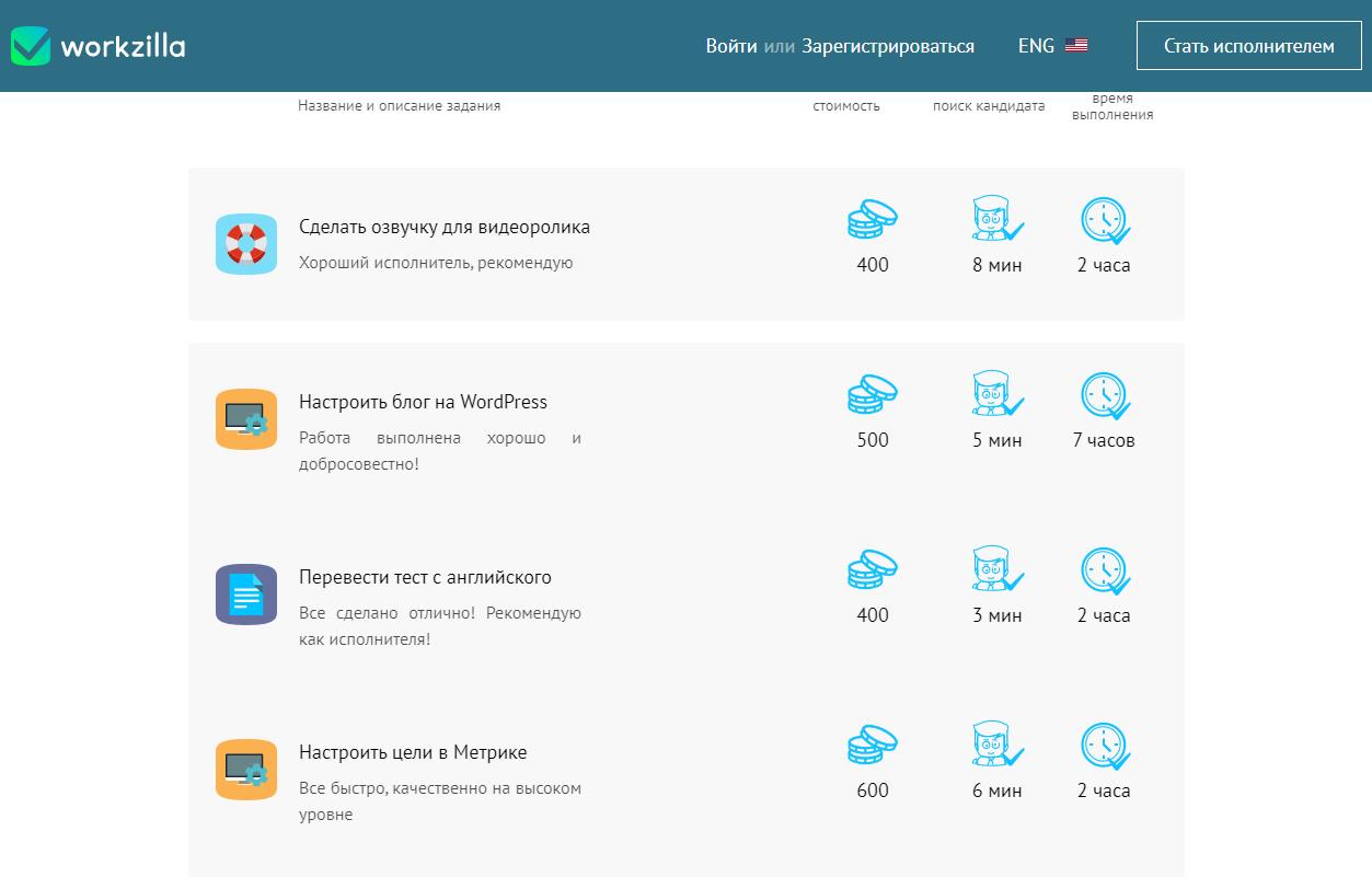 Workzilla биржа