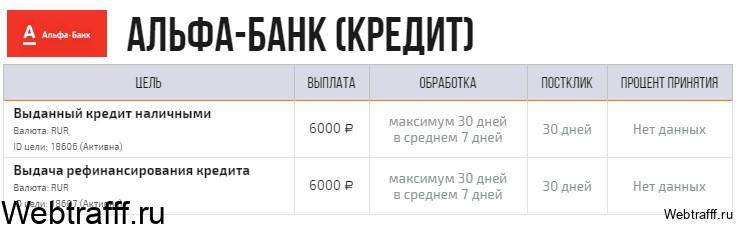 партнерская программа Альфа банка