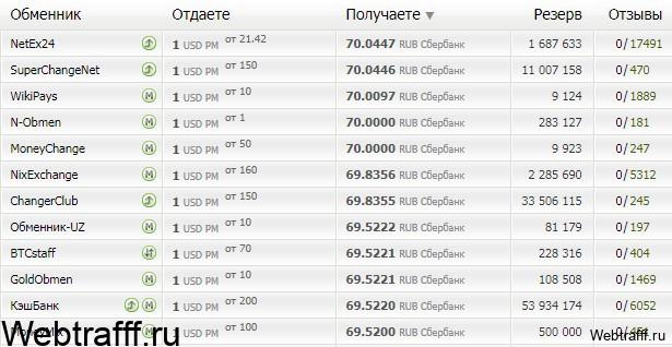 Perfect Money ΠΎΠ±ΠΌΠ΅Π½Π½ΠΈΠΊ