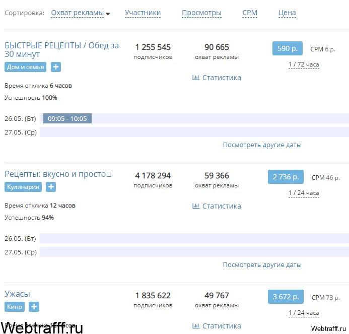 монетизация группы