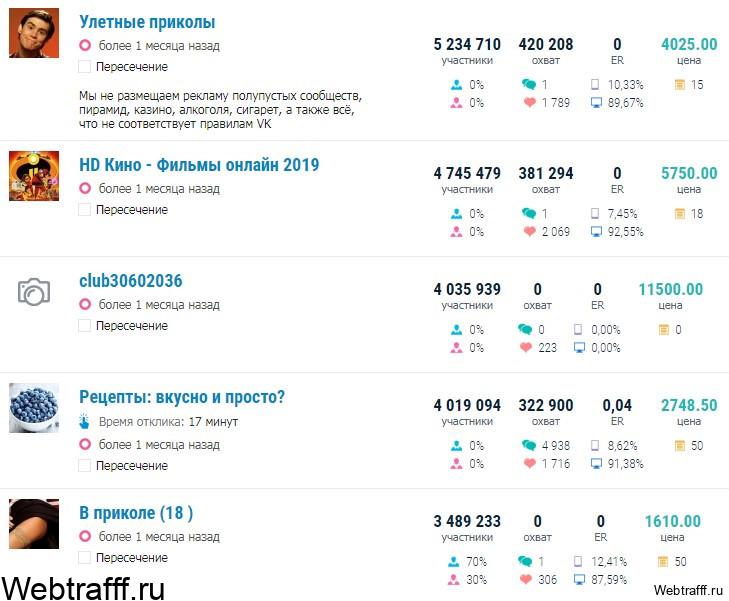 доход от социальной сети