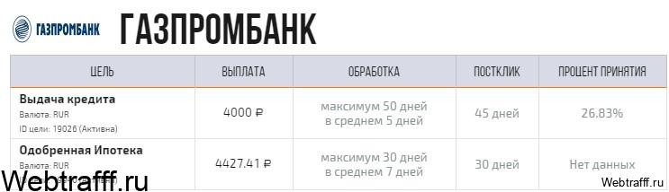 партнерка по кредитам