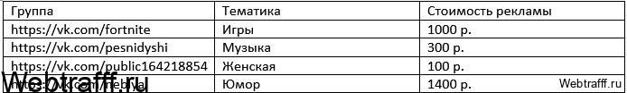 реклама в группах вконтакте