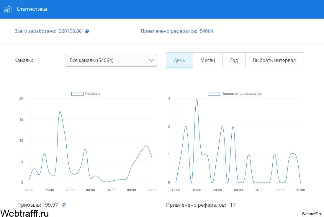 vktarget партнерская программа