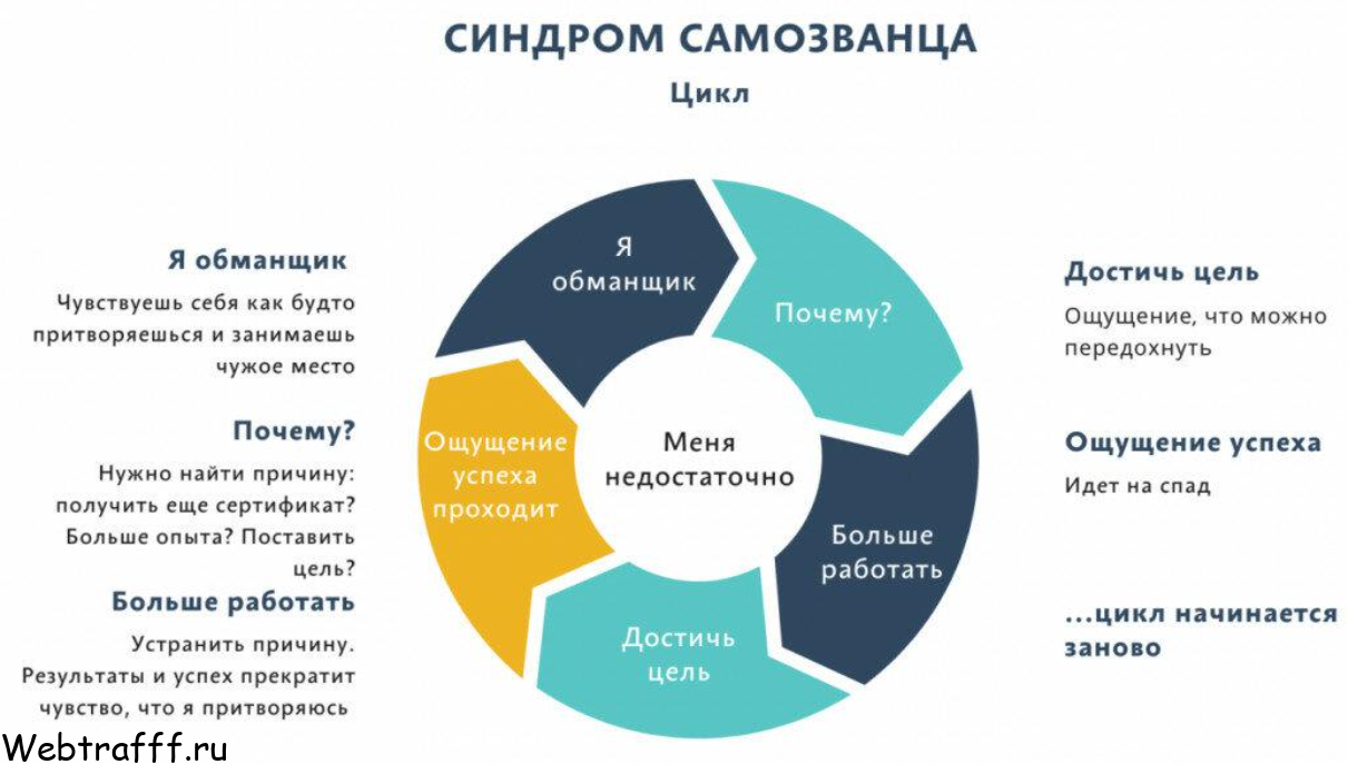 синдром самозванца