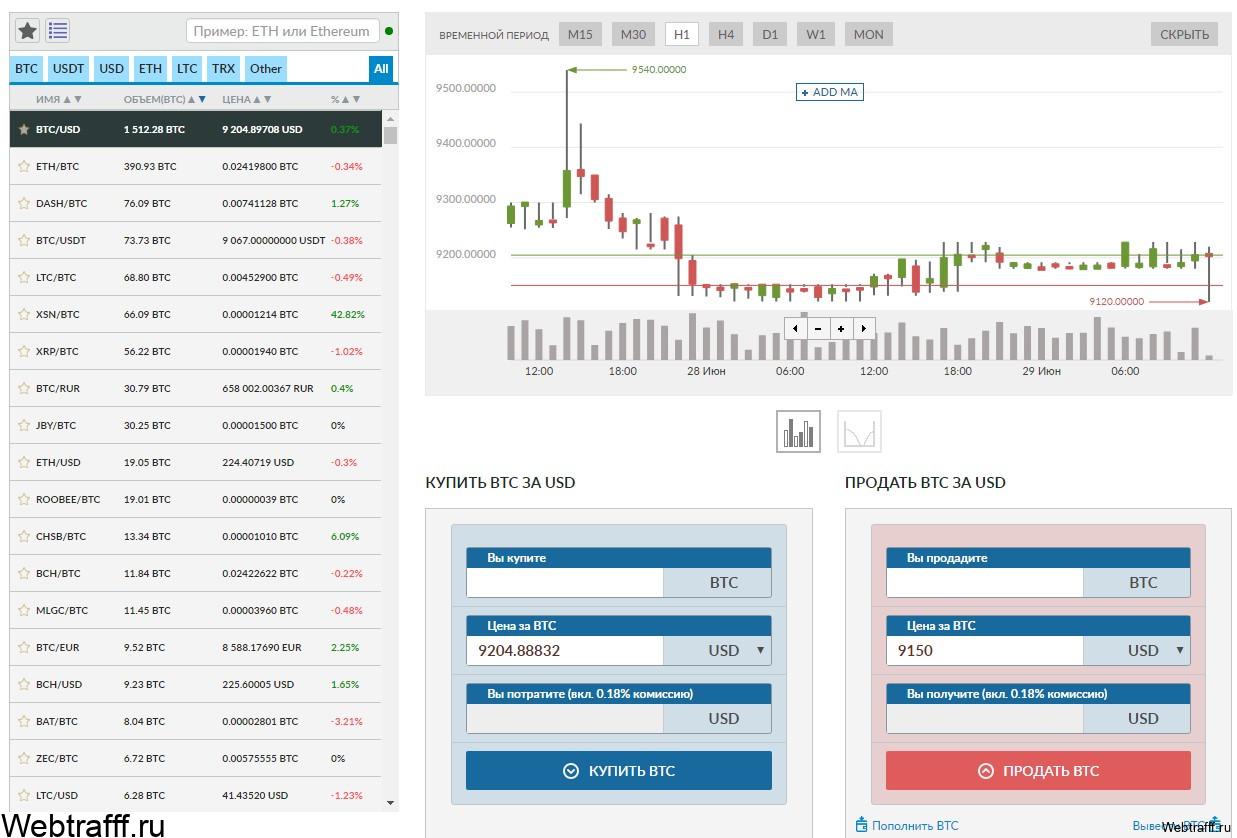 yobit криптовалюта
