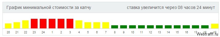 Заработок на вводе капчи