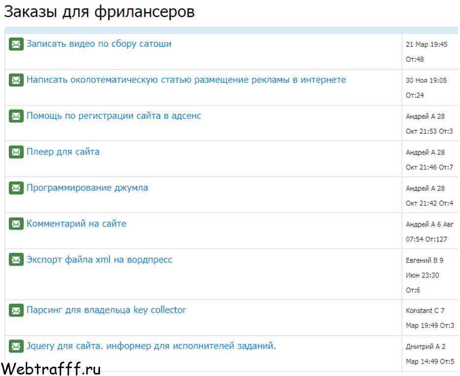 заказы для фрилансеров wmzona