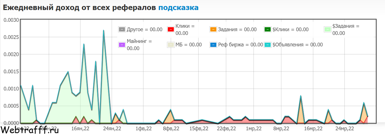 wmzona график дохода