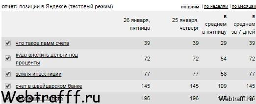 LiveInternet показатели