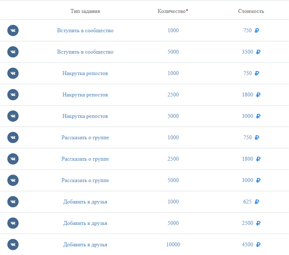 стоимость накрутки вконтакте за рубли