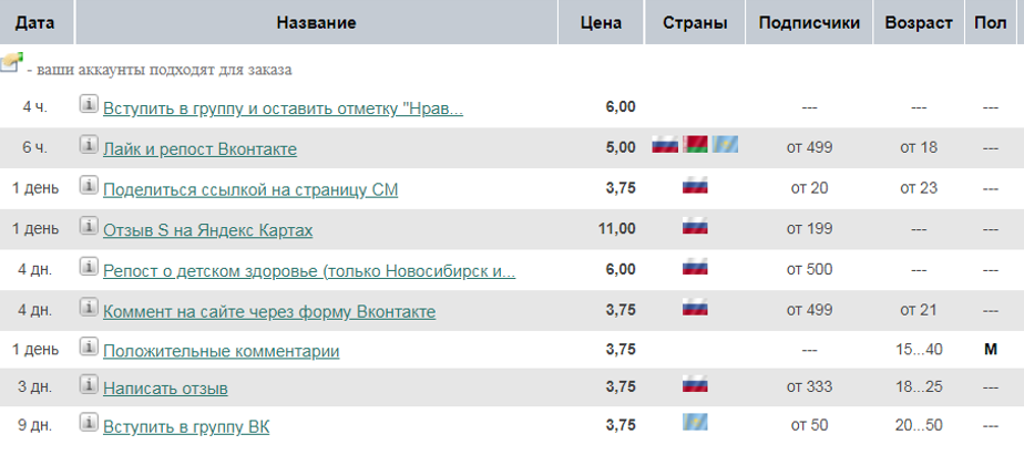 Forumok сервис заданий