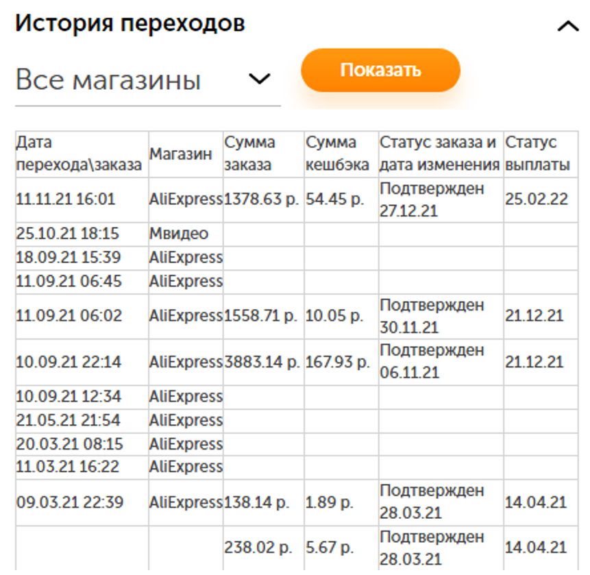 Обзор 10 способов заработка на Qiwi кошелёк с выводом без вложений