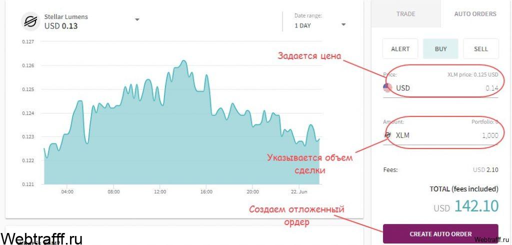 продажа крипты