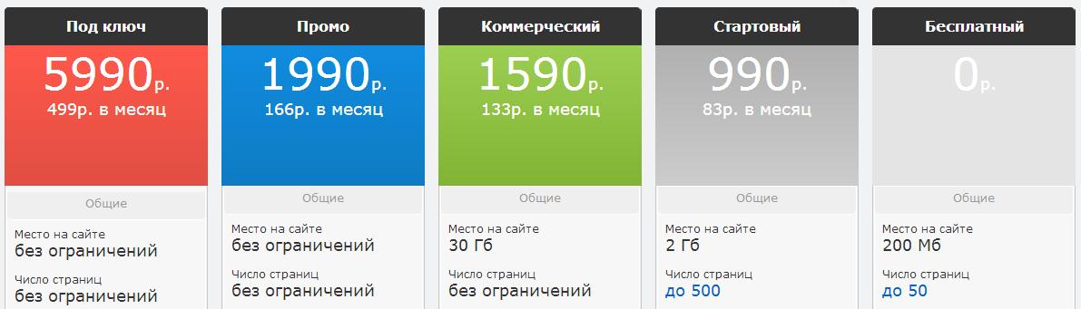 стоимость создания сайта