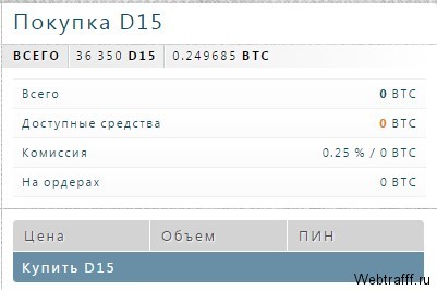 Exchange Assets - как заработать, отзывы и обзор