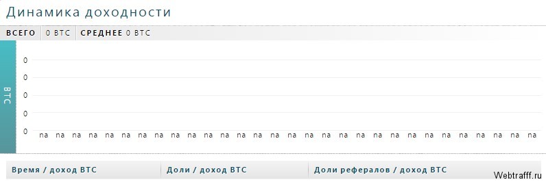 Exchange Assets - как заработать, отзывы и обзор