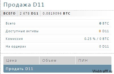 Exchange Assets - как заработать, отзывы и обзор