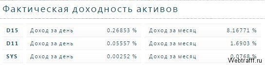 Exchange Assets - как заработать, отзывы и обзор
