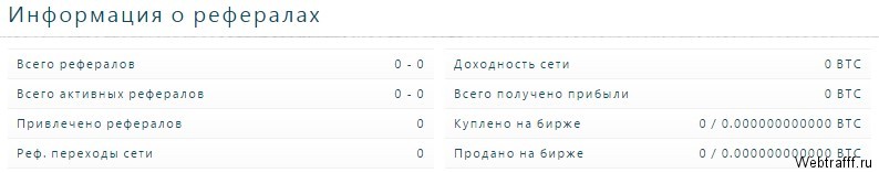 Exchange Assets - как заработать, отзывы и обзор
