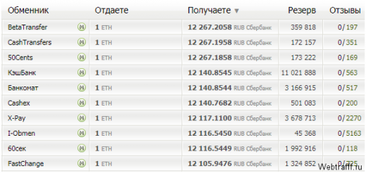 Как создать кошелек Ethereum