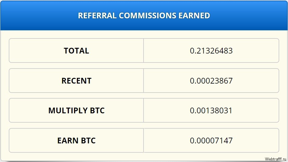 Freebitco in - от регистрации к заработку