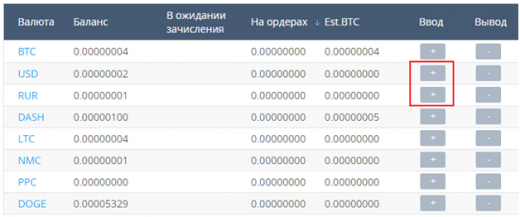 Что такое ICO блокчейн простыми словами