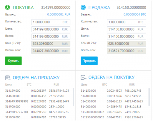 Что такое ICO блокчейн простыми словами