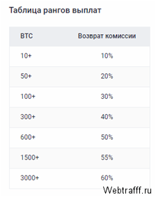 Обзор биржи криптовалют Exmo