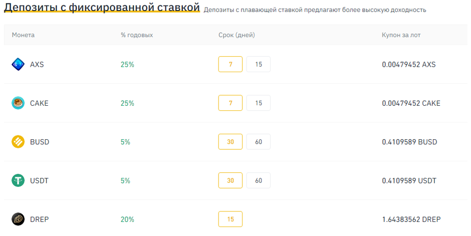 депозиты с фиксированной ставкой в бинанс