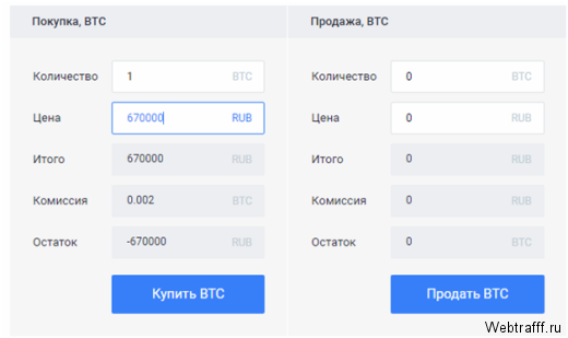 Π‘ΠΏΠΎΡΠΎΠ±Ρ ΠΊΡΠΏΠΈΡΡ Bitcoin Π΄ΡΡΠ΅Π²ΠΎ Π² 2025 Π³ΠΎΠ΄Ρ