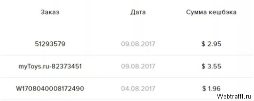 Кэшбэк Алиэкспресс - лучшие сервисы
