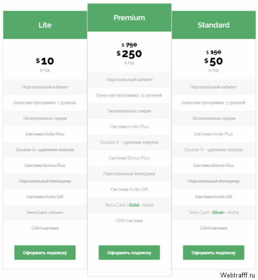 Π‘ΠΎΡΠΈΠ°Π»ΡΠ½Π°Ρ ΡΠ΅ΡΡ Terrasale - Π±Π΅ΡΠΏΠ»Π°ΡΠ½Π°Ρ ΡΠ΅ΠΊΠ»Π°ΠΌΠ°, ΡΠΊΠΈΠ΄ΠΊΠΈ ΠΈ Π·Π°ΡΠ°Π±ΠΎΡΠΎΠΊ