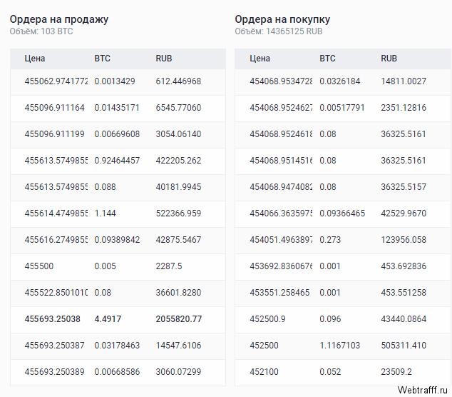 Как купить и продать криптовалюты через Webmoney?