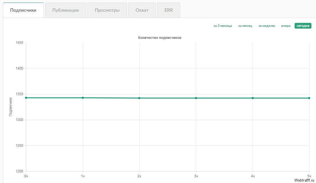 Реклама в Телеграме - пиар и заработок на Telegrator