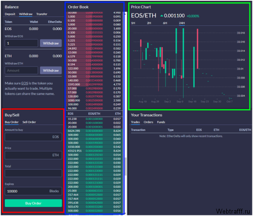 Децентрализованная биржа токенов ERC20 и Эфириума EtherDelta