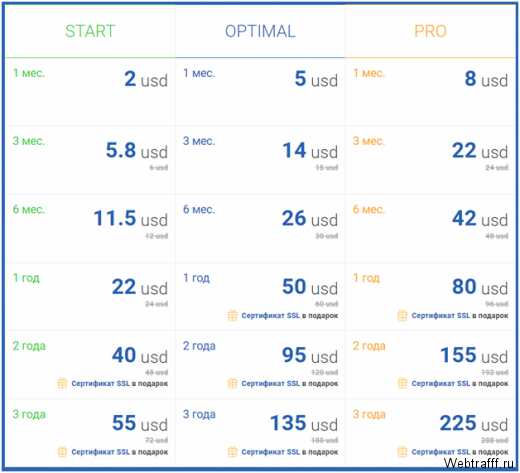 Качественный хостинг с конструктором сайтов от 2$ в месяц Host4biz