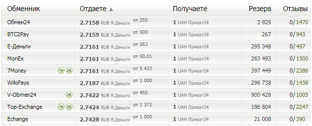 мониторинг обменников