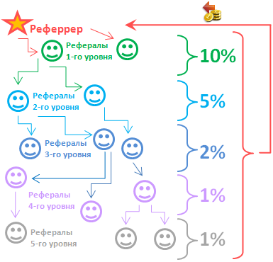 рефералы