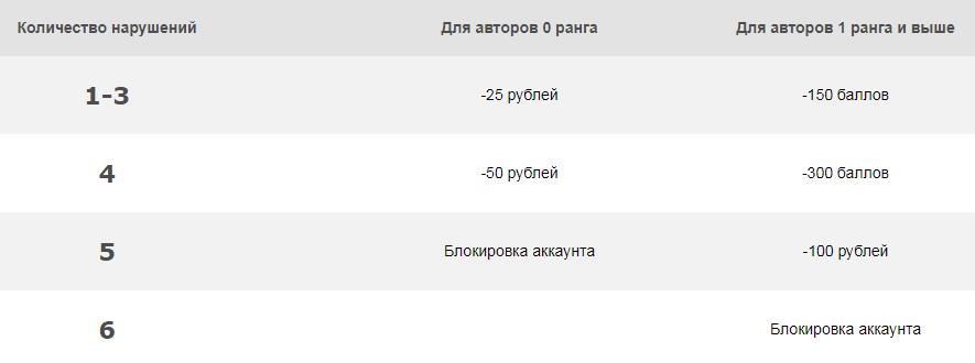 Биржа Кьюкоммент (Qcomment) - регистрация, заработок