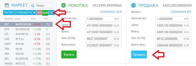 продать BTC
