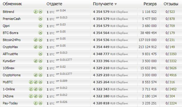Как вывести с Бонга - способы вывода денег на Bongamodels