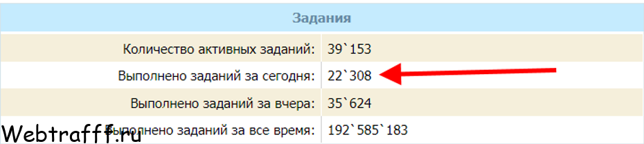 Сколько реально накрутить отзывов и скачиваний через задания