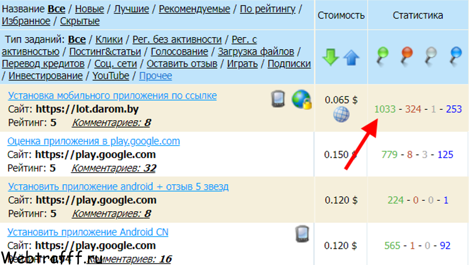 Накрутка Google Play - быстро и недорого