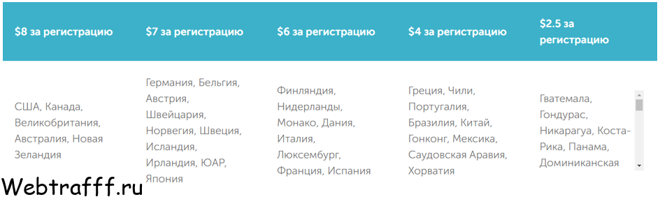 Pay Per Lead партнерка платит за регистрацию
