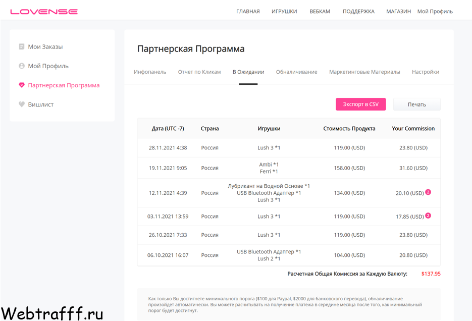 Lovense статистика продаж