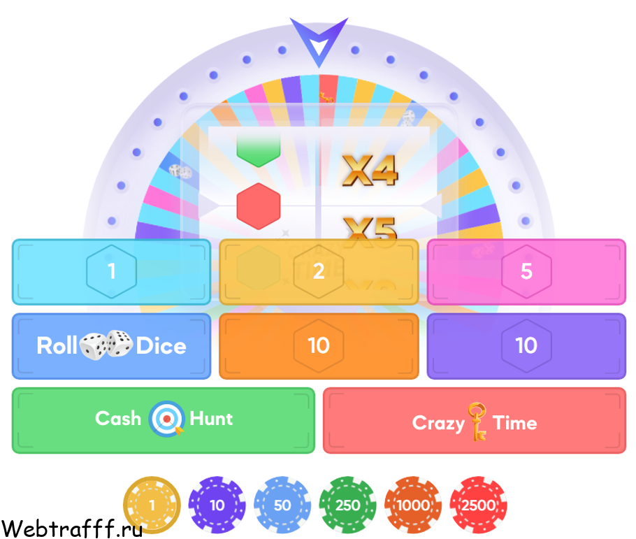 Как играть в Crazy Time на Trix