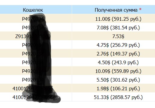 Заработок на отзывах в интернете